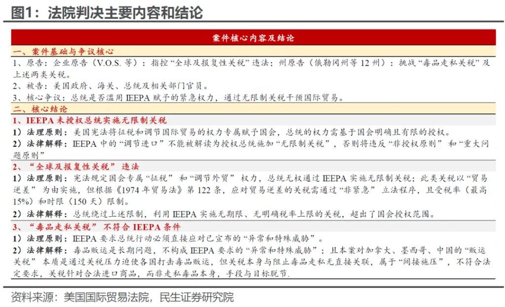 关税“叫停”，几多利好？ - 图片1