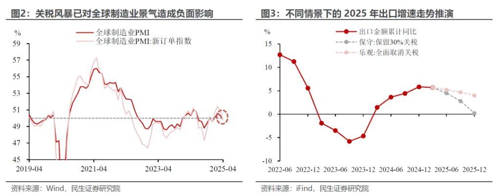 关税“叫停”，几多利好？ - 图片3